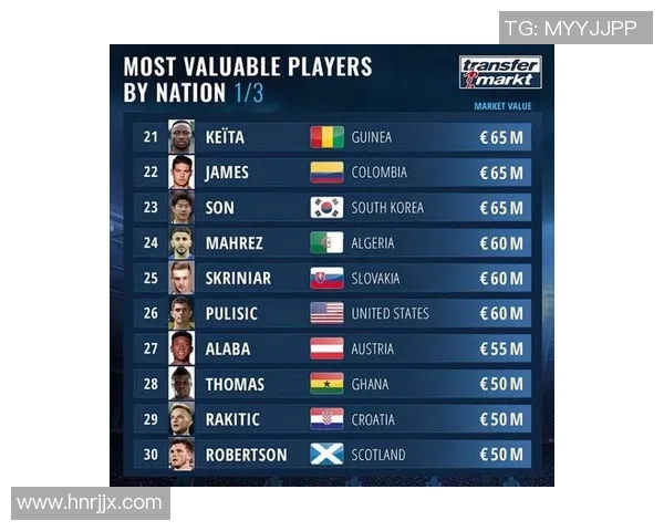 2025年全球足球转会市场球星排名揭晓顶级球员动向解析